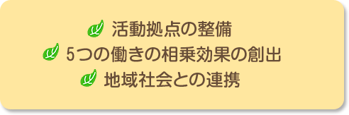 活動拠点の整備・５つの働きの相乗効果の創出・地域社会との連携