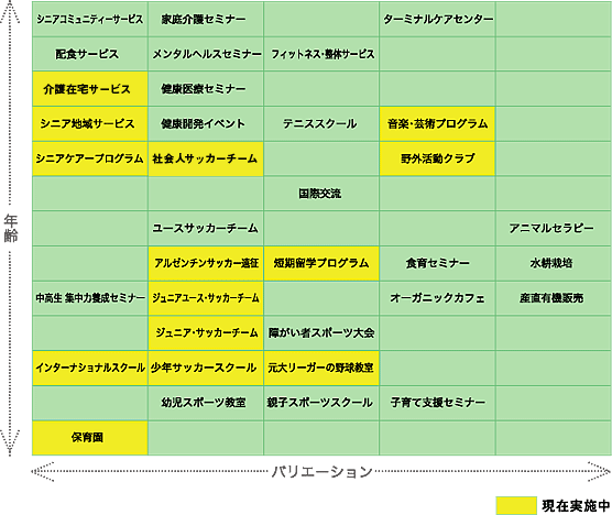 アクション